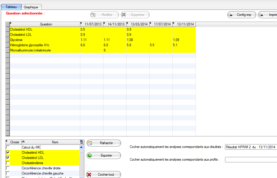 Biologie > Graphique